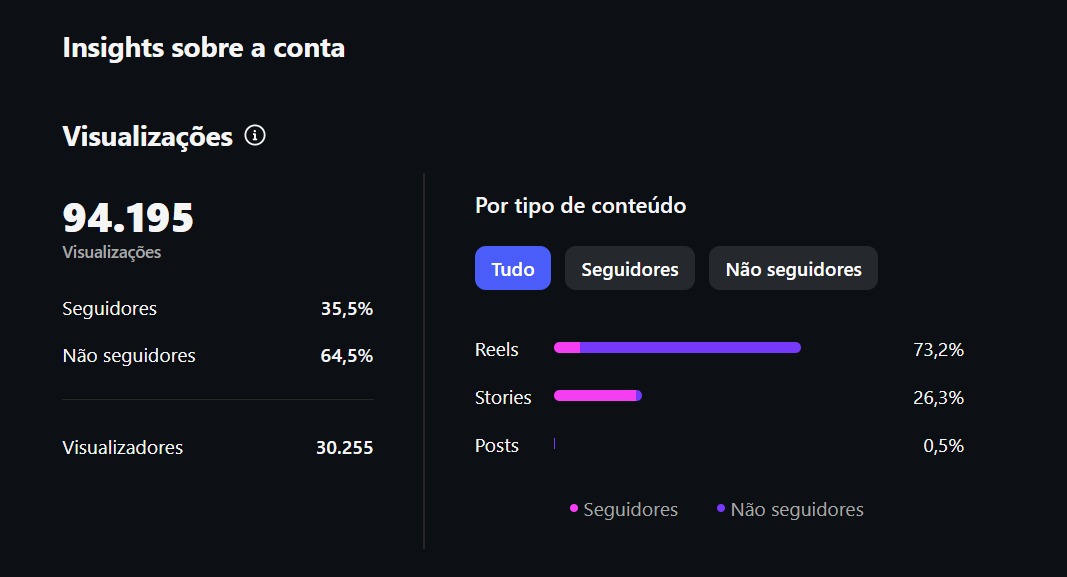 Métrica